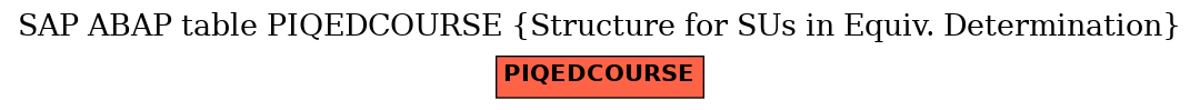 E-R Diagram for table PIQEDCOURSE (Structure for SUs in Equiv. Determination)