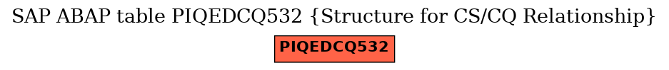 E-R Diagram for table PIQEDCQ532 (Structure for CS/CQ Relationship)