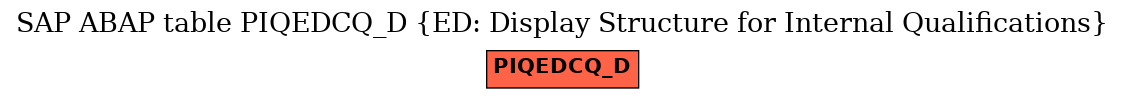 E-R Diagram for table PIQEDCQ_D (ED: Display Structure for Internal Qualifications)