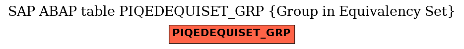 E-R Diagram for table PIQEDEQUISET_GRP (Group in Equivalency Set)