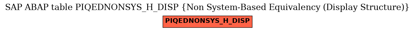 E-R Diagram for table PIQEDNONSYS_H_DISP (Non System-Based Equivalency (Display Structure))