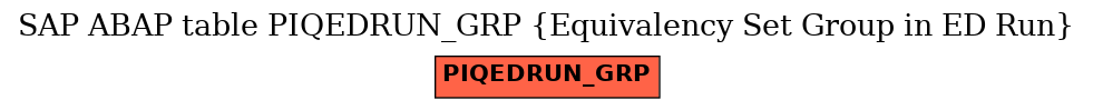 E-R Diagram for table PIQEDRUN_GRP (Equivalency Set Group in ED Run)