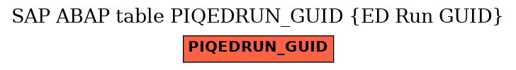 E-R Diagram for table PIQEDRUN_GUID (ED Run GUID)