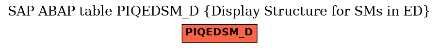 E-R Diagram for table PIQEDSM_D (Display Structure for SMs in ED)