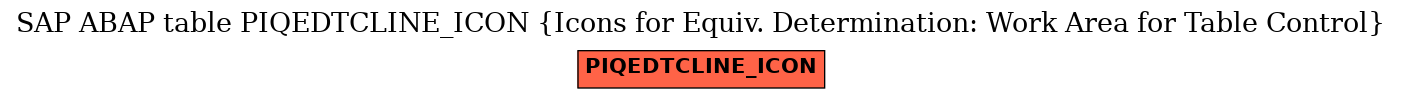 E-R Diagram for table PIQEDTCLINE_ICON (Icons for Equiv. Determination: Work Area for Table Control)