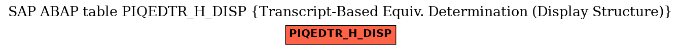 E-R Diagram for table PIQEDTR_H_DISP (Transcript-Based Equiv. Determination (Display Structure))