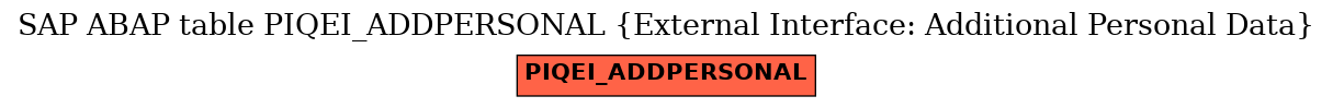 E-R Diagram for table PIQEI_ADDPERSONAL (External Interface: Additional Personal Data)