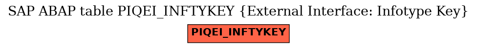 E-R Diagram for table PIQEI_INFTYKEY (External Interface: Infotype Key)