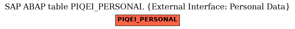 E-R Diagram for table PIQEI_PERSONAL (External Interface: Personal Data)