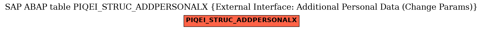 E-R Diagram for table PIQEI_STRUC_ADDPERSONALX (External Interface: Additional Personal Data (Change Params))