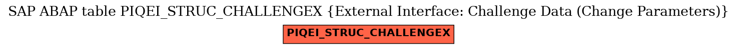 E-R Diagram for table PIQEI_STRUC_CHALLENGEX (External Interface: Challenge Data (Change Parameters))