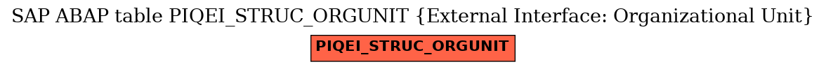 E-R Diagram for table PIQEI_STRUC_ORGUNIT (External Interface: Organizational Unit)