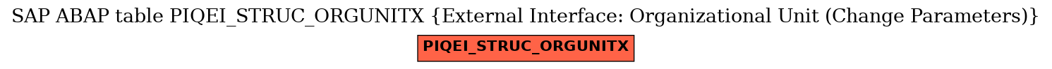 E-R Diagram for table PIQEI_STRUC_ORGUNITX (External Interface: Organizational Unit (Change Parameters))