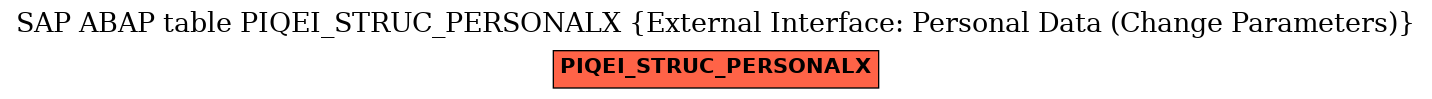 E-R Diagram for table PIQEI_STRUC_PERSONALX (External Interface: Personal Data (Change Parameters))