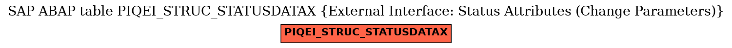 E-R Diagram for table PIQEI_STRUC_STATUSDATAX (External Interface: Status Attributes (Change Parameters))