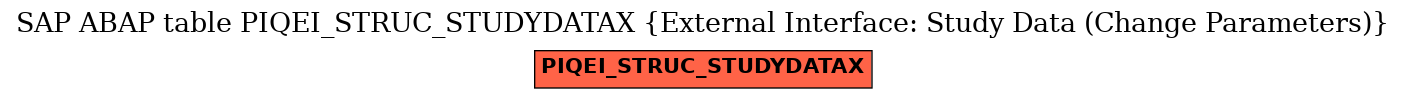 E-R Diagram for table PIQEI_STRUC_STUDYDATAX (External Interface: Study Data (Change Parameters))