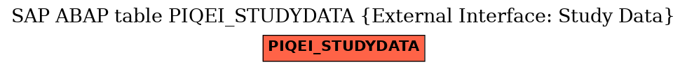 E-R Diagram for table PIQEI_STUDYDATA (External Interface: Study Data)