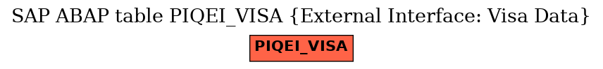 E-R Diagram for table PIQEI_VISA (External Interface: Visa Data)