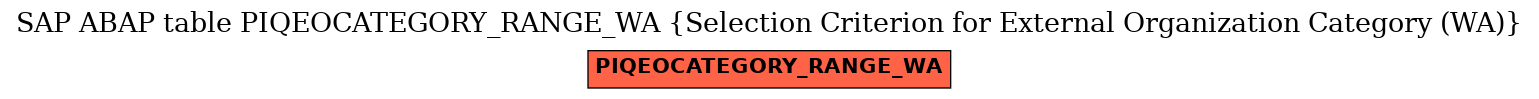 E-R Diagram for table PIQEOCATEGORY_RANGE_WA (Selection Criterion for External Organization Category (WA))