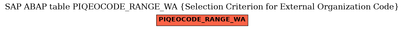 E-R Diagram for table PIQEOCODE_RANGE_WA (Selection Criterion for External Organization Code)