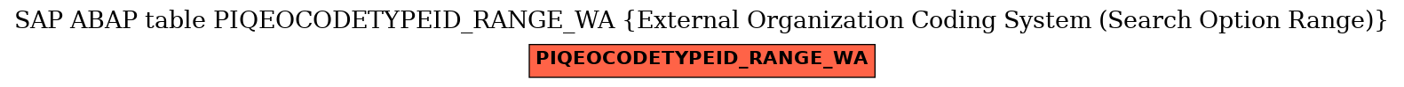 E-R Diagram for table PIQEOCODETYPEID_RANGE_WA (External Organization Coding System (Search Option Range))