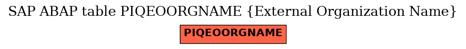 E-R Diagram for table PIQEOORGNAME (External Organization Name)