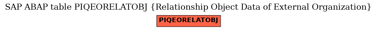 E-R Diagram for table PIQEORELATOBJ (Relationship Object Data of External Organization)