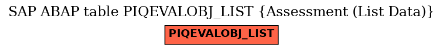 E-R Diagram for table PIQEVALOBJ_LIST (Assessment (List Data))