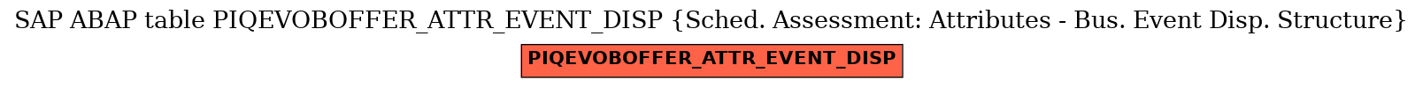 E-R Diagram for table PIQEVOBOFFER_ATTR_EVENT_DISP (Sched. Assessment: Attributes - Bus. Event Disp. Structure)