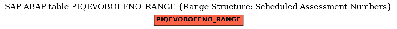 E-R Diagram for table PIQEVOBOFFNO_RANGE (Range Structure: Scheduled Assessment Numbers)