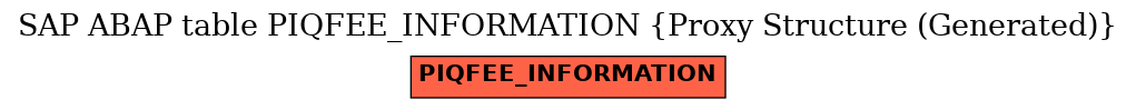 E-R Diagram for table PIQFEE_INFORMATION (Proxy Structure (Generated))