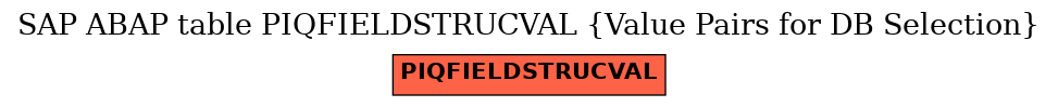 E-R Diagram for table PIQFIELDSTRUCVAL (Value Pairs for DB Selection)