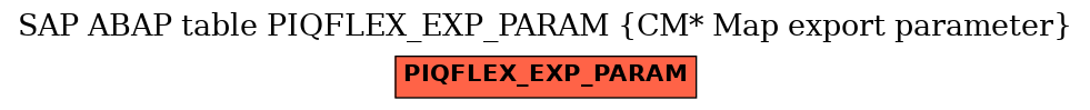 E-R Diagram for table PIQFLEX_EXP_PARAM (CM* Map export parameter)