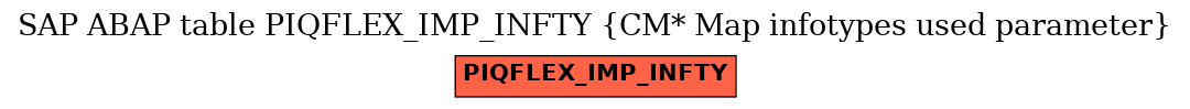 E-R Diagram for table PIQFLEX_IMP_INFTY (CM* Map infotypes used parameter)