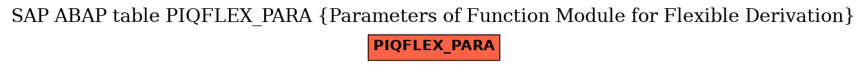 E-R Diagram for table PIQFLEX_PARA (Parameters of Function Module for Flexible Derivation)