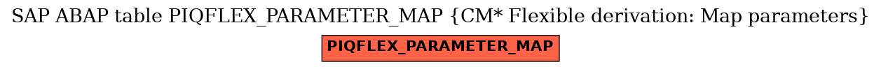 E-R Diagram for table PIQFLEX_PARAMETER_MAP (CM* Flexible derivation: Map parameters)