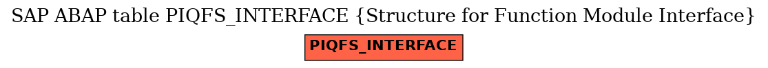 E-R Diagram for table PIQFS_INTERFACE (Structure for Function Module Interface)