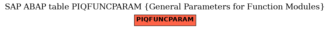 E-R Diagram for table PIQFUNCPARAM (General Parameters for Function Modules)