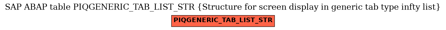 E-R Diagram for table PIQGENERIC_TAB_LIST_STR (Structure for screen display in generic tab type infty list)
