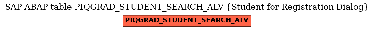 E-R Diagram for table PIQGRAD_STUDENT_SEARCH_ALV (Student for Registration Dialog)