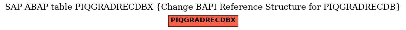 E-R Diagram for table PIQGRADRECDBX (Change BAPI Reference Structure for PIQGRADRECDB)
