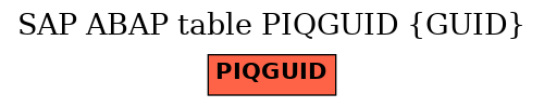 E-R Diagram for table PIQGUID (GUID)