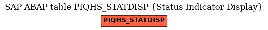 E-R Diagram for table PIQHS_STATDISP (Status Indicator Display)