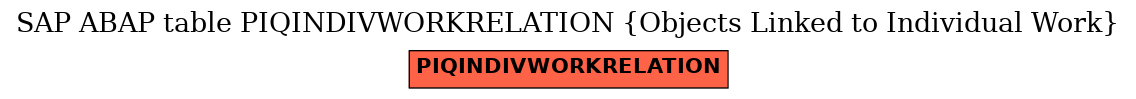 E-R Diagram for table PIQINDIVWORKRELATION (Objects Linked to Individual Work)