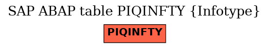 E-R Diagram for table PIQINFTY (Infotype)