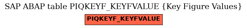 E-R Diagram for table PIQKEYF_KEYFVALUE (Key Figure Values)