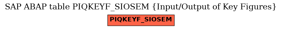 E-R Diagram for table PIQKEYF_SIOSEM (Input/Output of Key Figures)