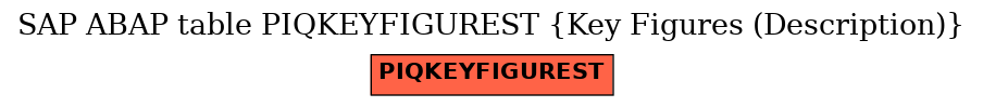 E-R Diagram for table PIQKEYFIGUREST (Key Figures (Description))