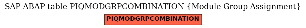 E-R Diagram for table PIQMODGRPCOMBINATION (Module Group Assignment)