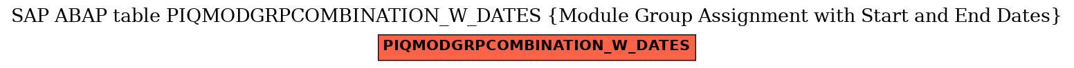 E-R Diagram for table PIQMODGRPCOMBINATION_W_DATES (Module Group Assignment with Start and End Dates)